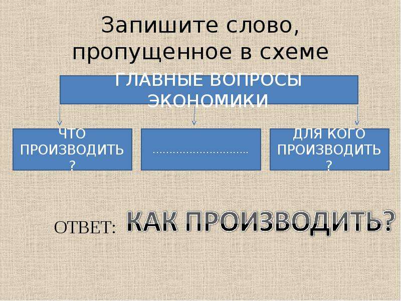 Напишите слово пропущенное в схеме главные вопросы экономики что производить для кого производить