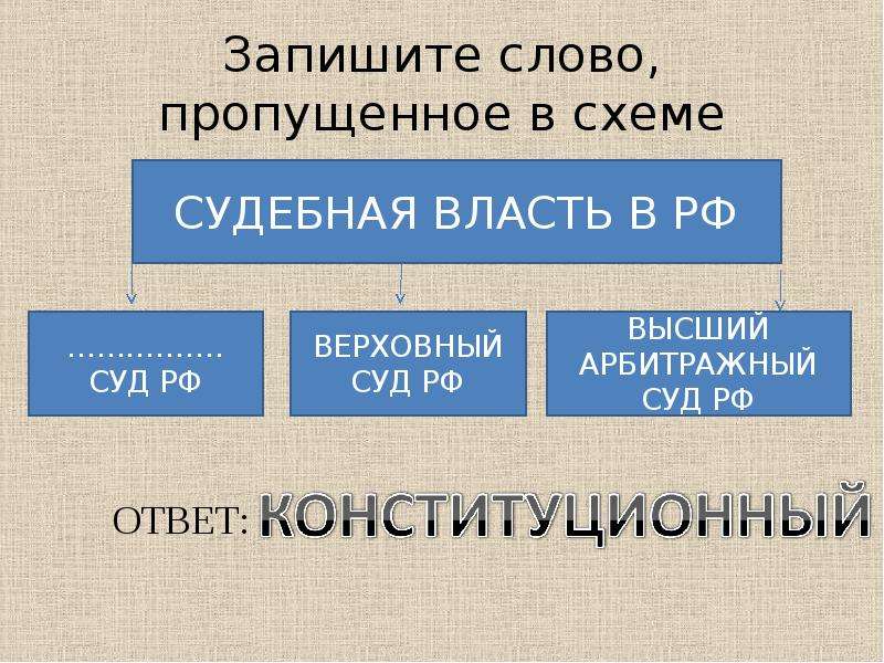 В 1 запишите слово пропущенное в схеме