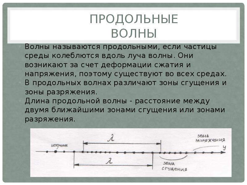 Звуковая волна в воздухе является продольной