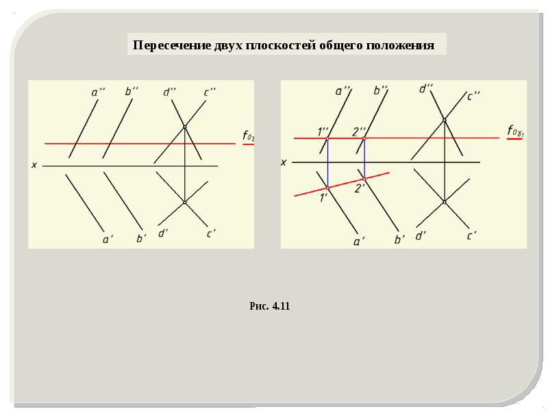 Пересечением двух плоскостей является. Перекрёстное проецирование лучей.. Пересечение двух плоскостей общего положения рис 4.12.