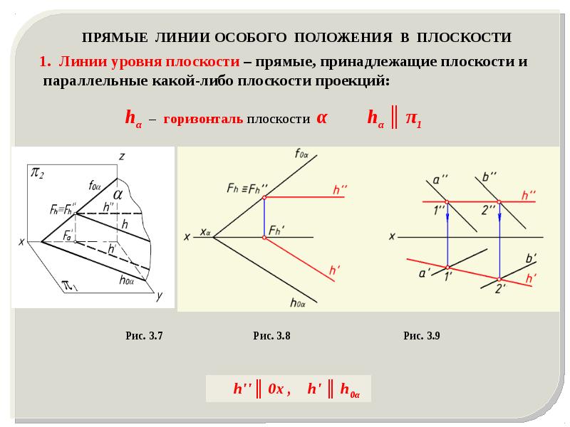 Горизонталью является