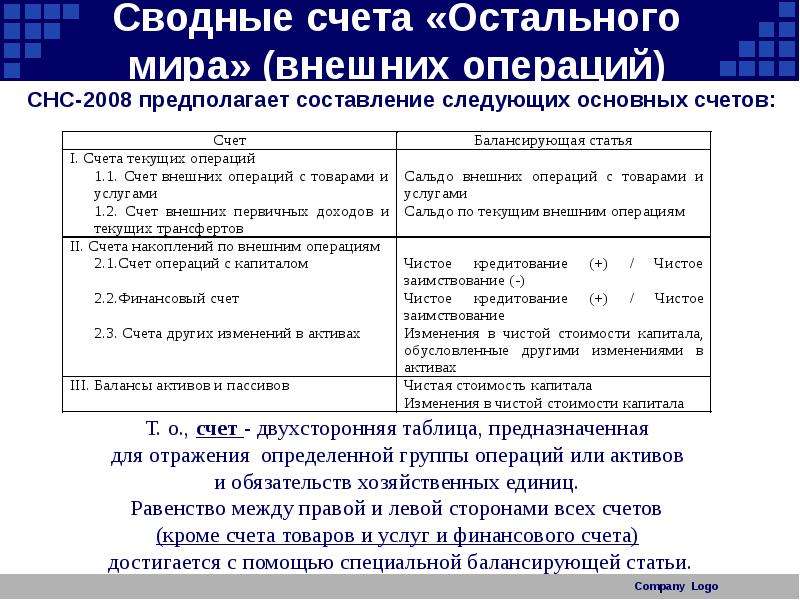 77 счет основные средства