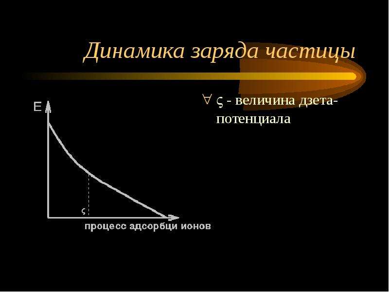 Величина частицы. Дзета потенциал. Дзета потенциал коллоидной частицы. Дзета-потенциал значения. Дзета потенциал Золя.