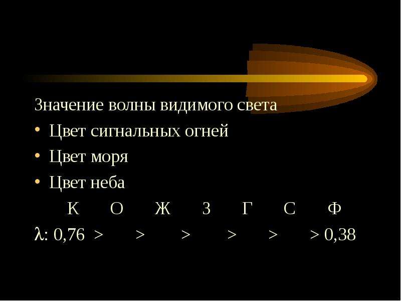 Свет значение. Значение волн. Что обозначает волна в геометрии.