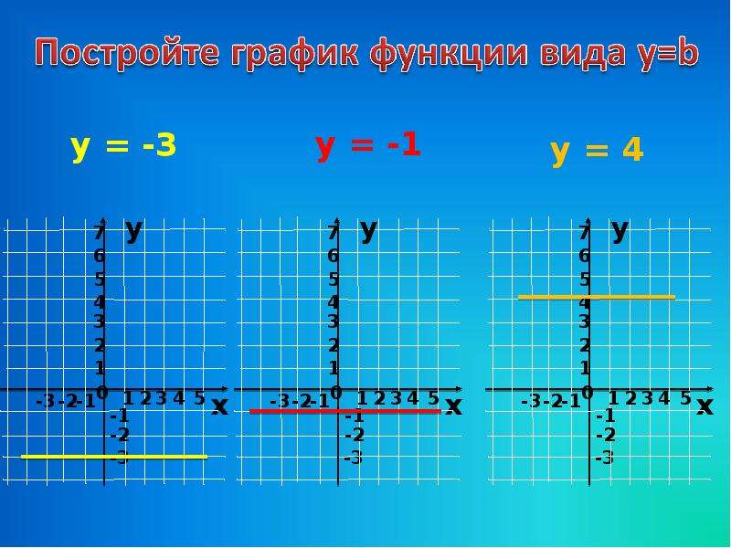 Алгебра 7 класс линейные функции