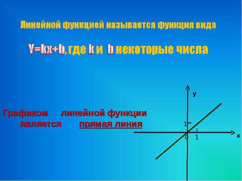 Линейная функция называется. График линейной функции. Линейная функция. Линейная функция и её график. Линейная функция и её.