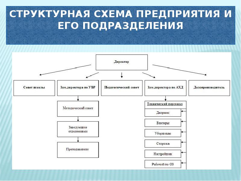 Структурное подразделение 3