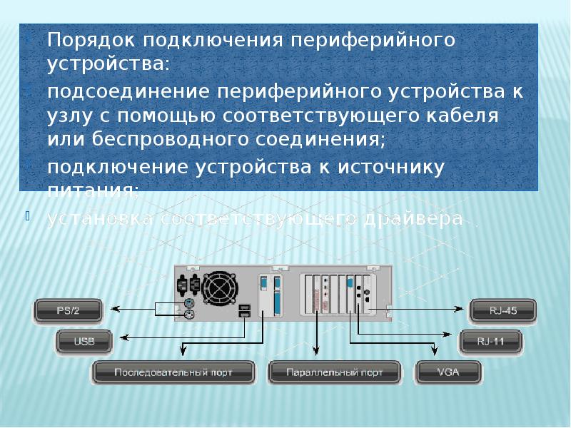 Разъемы для подключения периферийных устройств