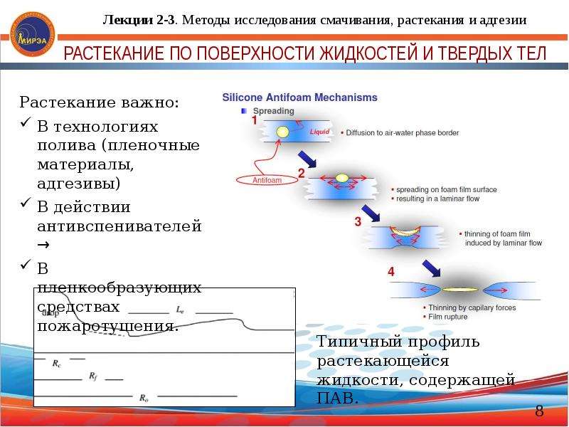 Растекание жидкости по поверхности твердого тела называется