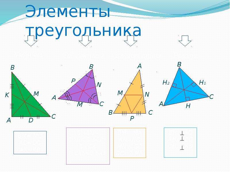 Назовите элементы треугольника. Элементы треугольника. Что такое элементы треугольника в геометрии. Треугольник элементы треугольника. Элементы треугольника 7 класс.