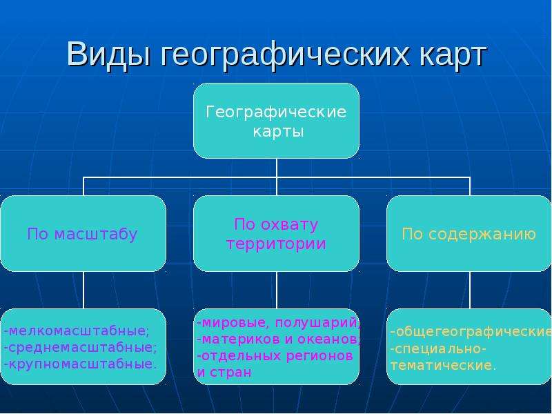 По масштабу проекты делятся на