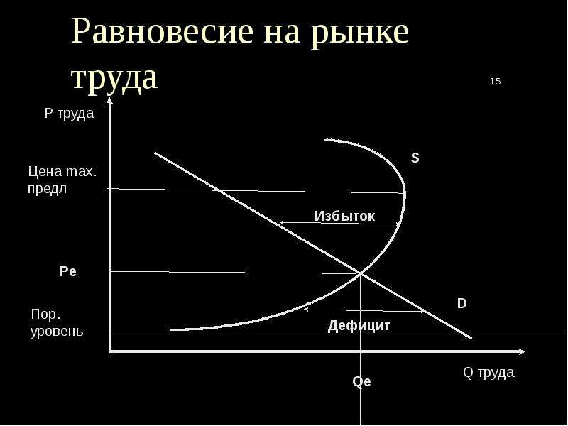 Составляющая рынка