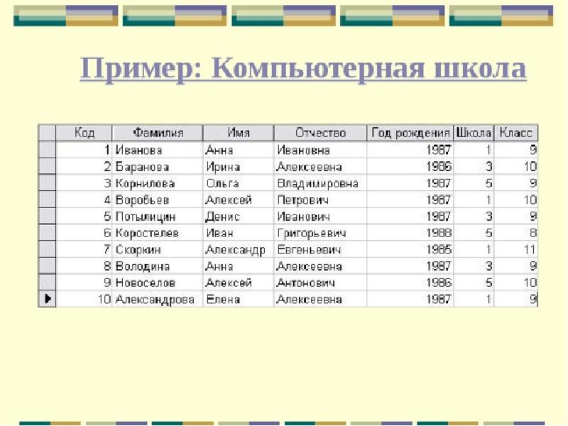 База данных по компьютерам. База данных компьютерная школа. База данных на компьютере. Примеры не компьютерной базы данных. СУБД примеры на школьных компьютерах.