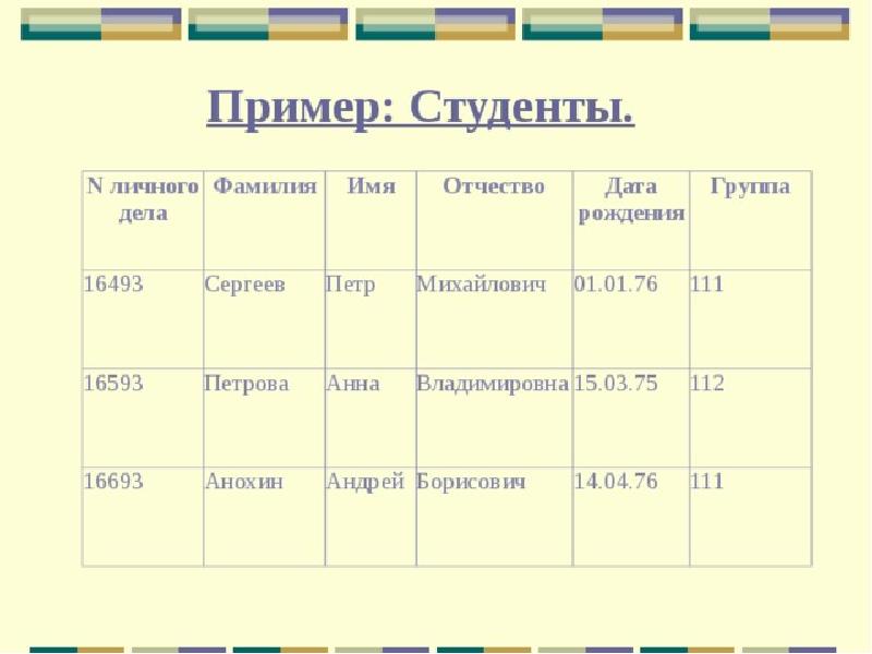 Фамилия отчество дата рождения. Фамилия имя отчество примеры. ФИО примеры. Фамилия имя отчество Дата рождения. Примеры имен и фамилий.