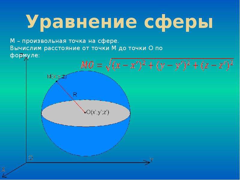 Сфера и шар