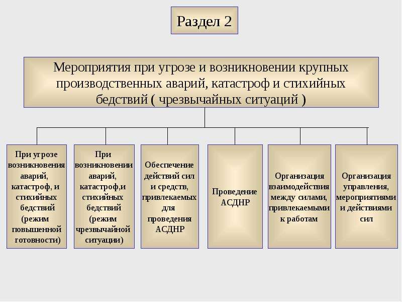 124 пп план действий чс