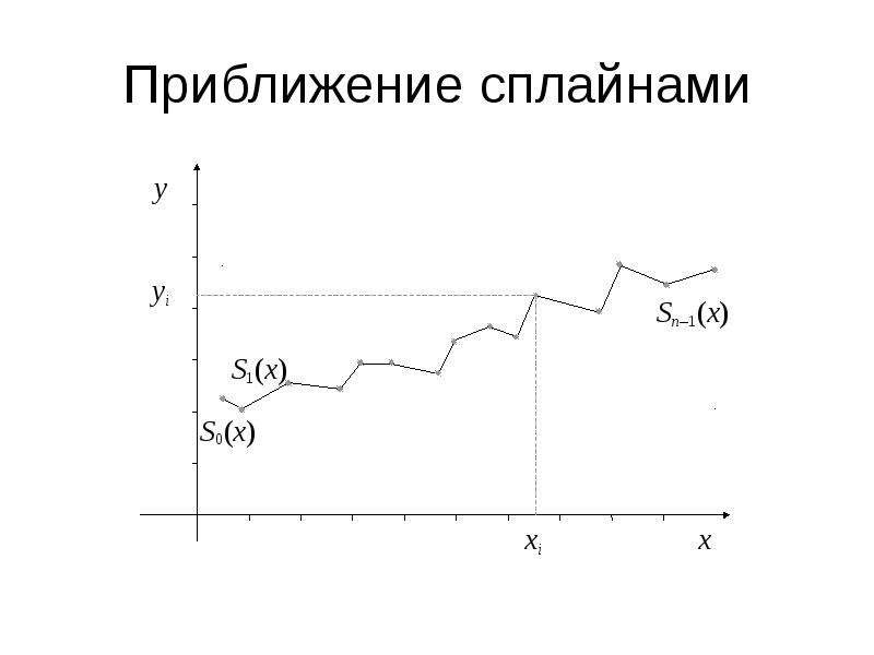 Приближение