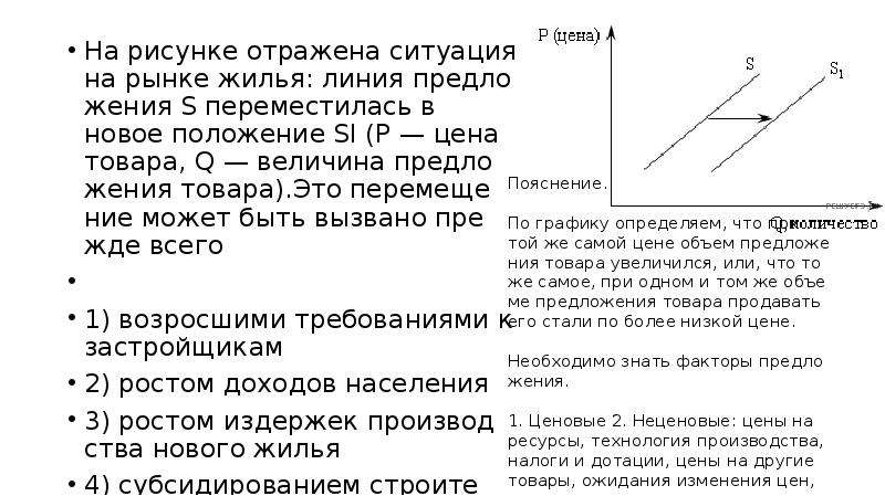 На рисунке отражена ситуация на рынке рыбы и морепродуктов линия предложения s переместилась в новое