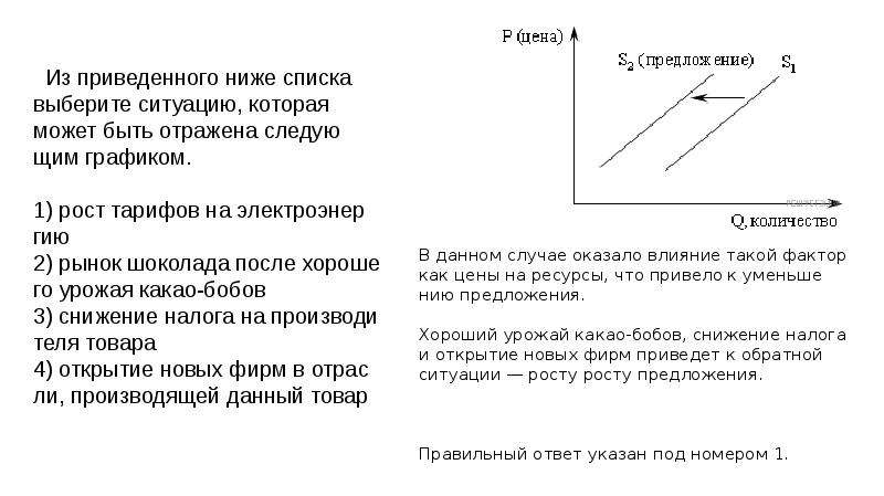 График предложения товаров на рынке