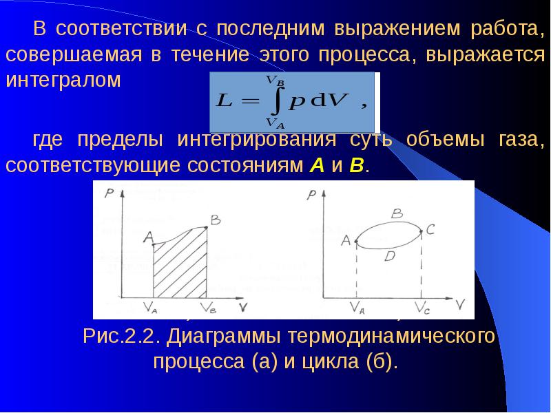 Выражение для работы газа. Принцип соответственных состояний в термодинамике. Работа совершаемая насосом. Как понять выражение что работа газа есть функция процесса.