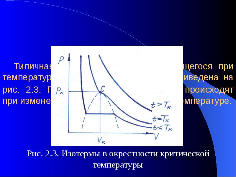 Положения термодинамики. Изотерма. Изотерма пара.