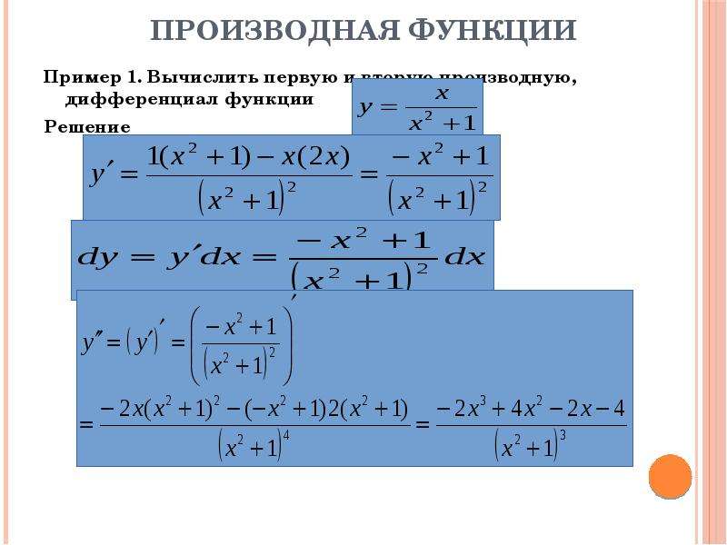 Обратная производная