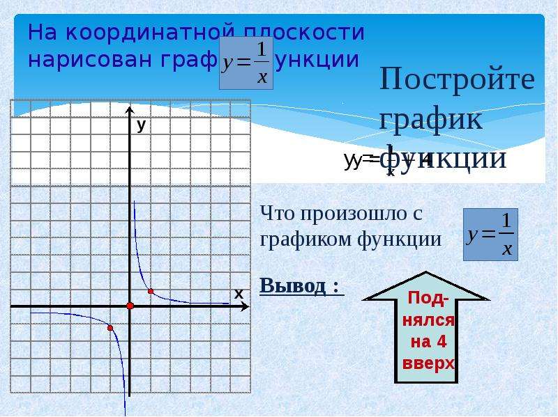 Нарисовать график функции