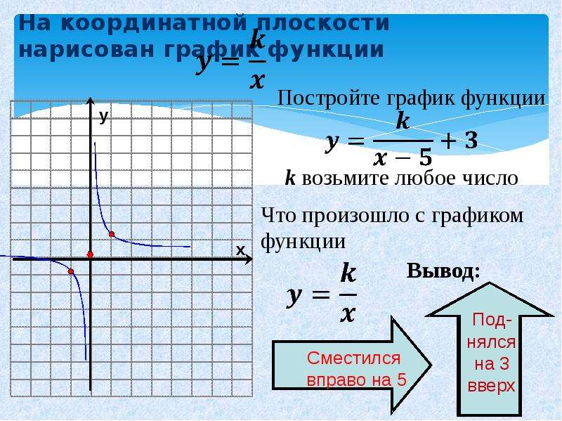 Графики функций 8 класс