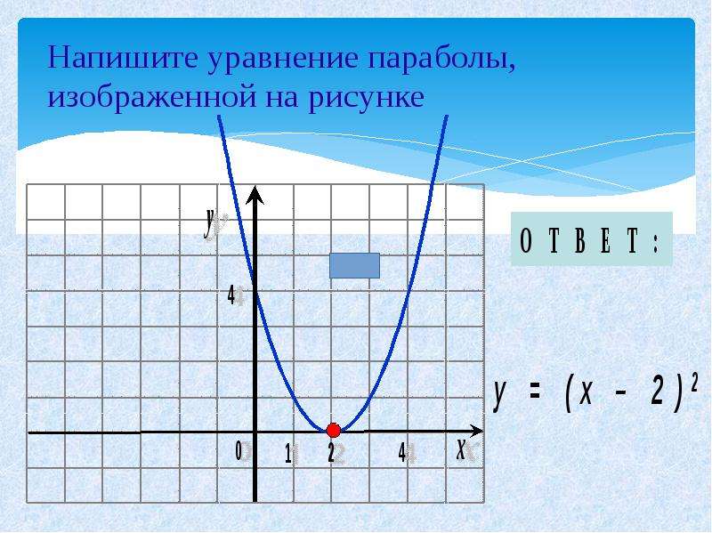 Как рисовать параболу. Парабола точки построения. Уравнение функции параболы. Напишите уравнение параболы изображенной на рисунке. Как построить параболу по графику.