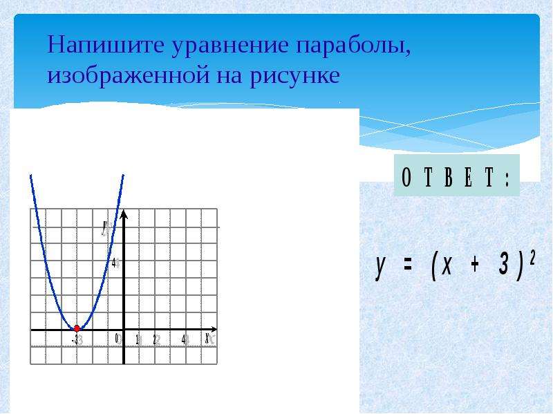 Запишите уравнение функции графиком. Преобразование Графика параболы. Напишите уравнение параболы изображенной на рисунке. Как рисовать график функции. Напиши уравнение параболы изображённой на рисунке.