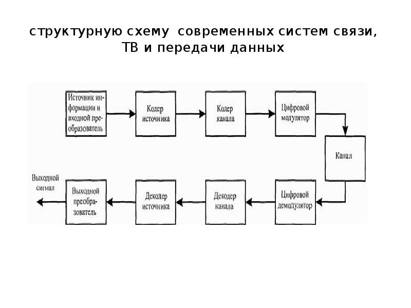 Схема современной