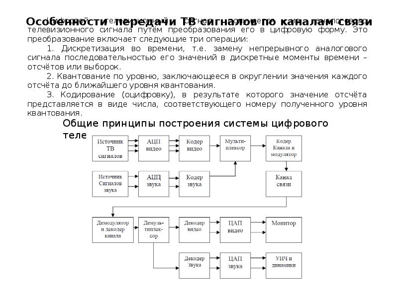 Системы цифровой обработки информации