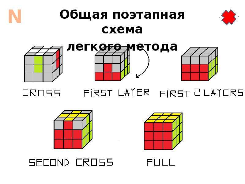 Схема сборки кубика 3 3. Схема сборки пирамидки Рубика 3х3. Схема сборки кубика 3х3. Зеркальный кубик Рубика 3х3 схема сборки. Кубик рубик 4х4 схема сборки.