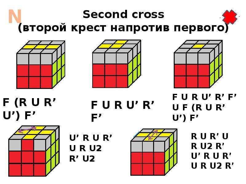 Крест на кубике рубика 3х3 схема. Верхний крест кубика Рубика 3х3. Сборка Креста кубика Рубика 3х3. Формула кубика Рубика 3х3 крест.