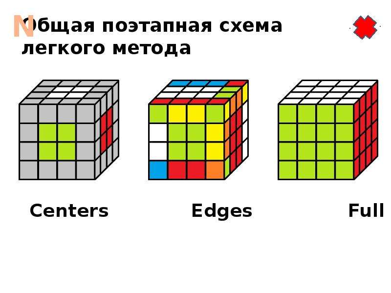 Как собрать кубик рубика мельница схема