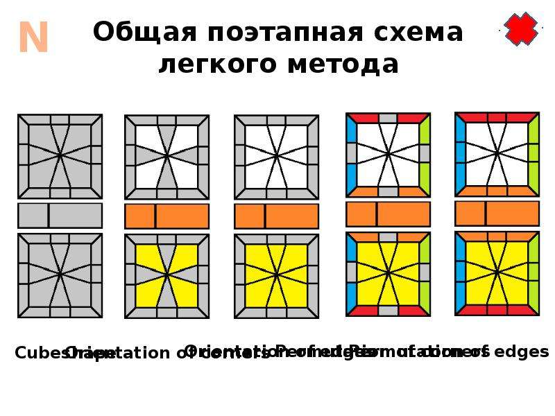 Куб мельница схема сборки