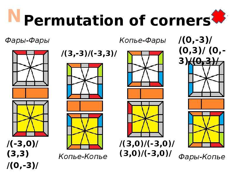 Как собрать кубик рубика мельница схема