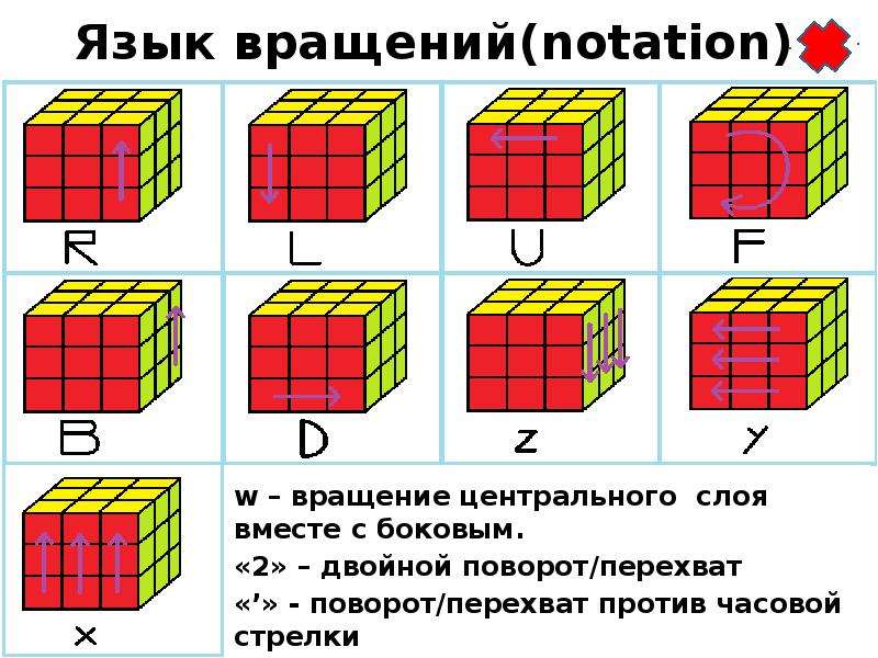 Кубик 5х5 схема. Язык вращения кубика Рубика 3х3. Схема кубика Рубика 3х3. Узоры на кубике Рубика 3х3 схемы. Узоры на кубике Рубика 3х3.