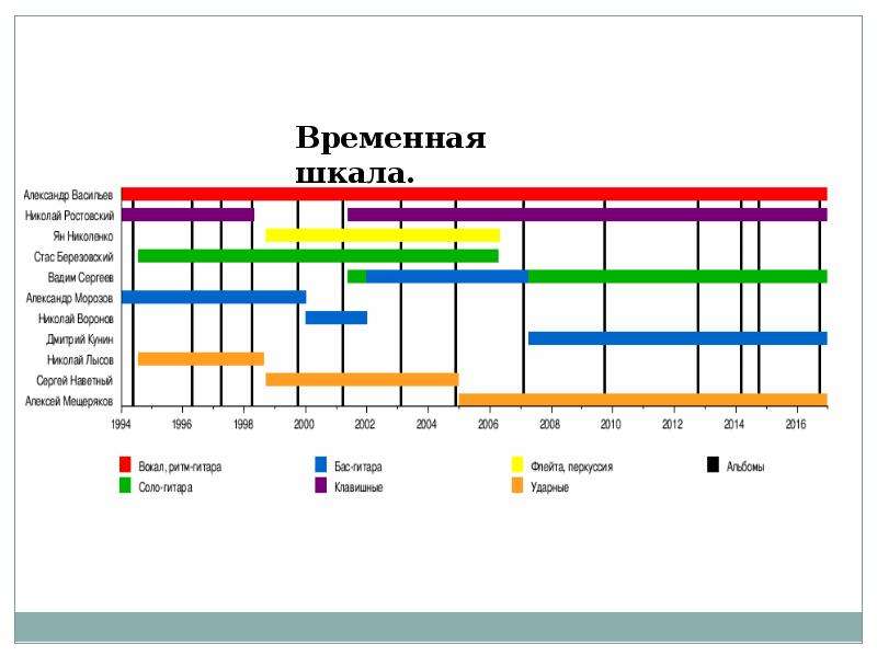 Временная шкала картинка