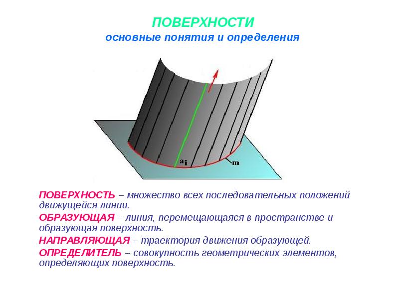 Образующая линия в рисунке