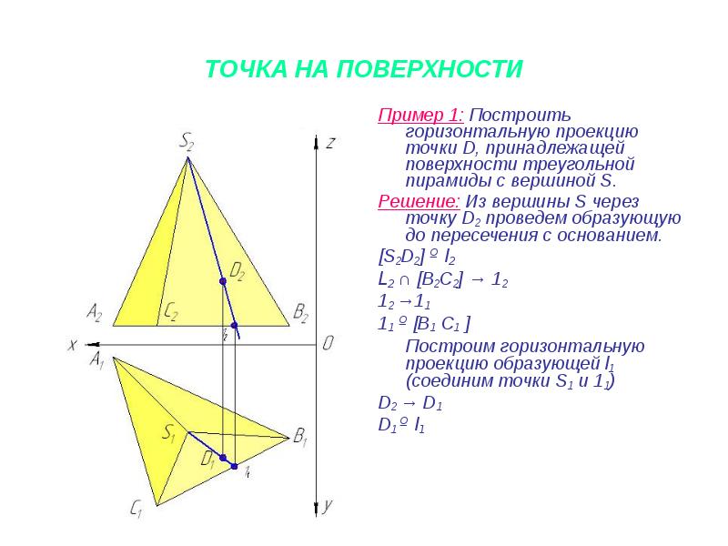 Вершины треугольной пирамиды