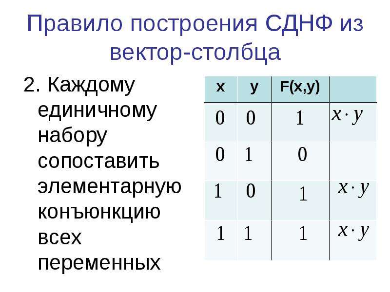 Построение схемы по сднф