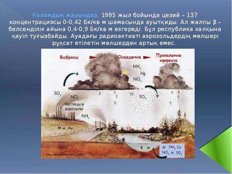 Диаграмма кислотных осадков