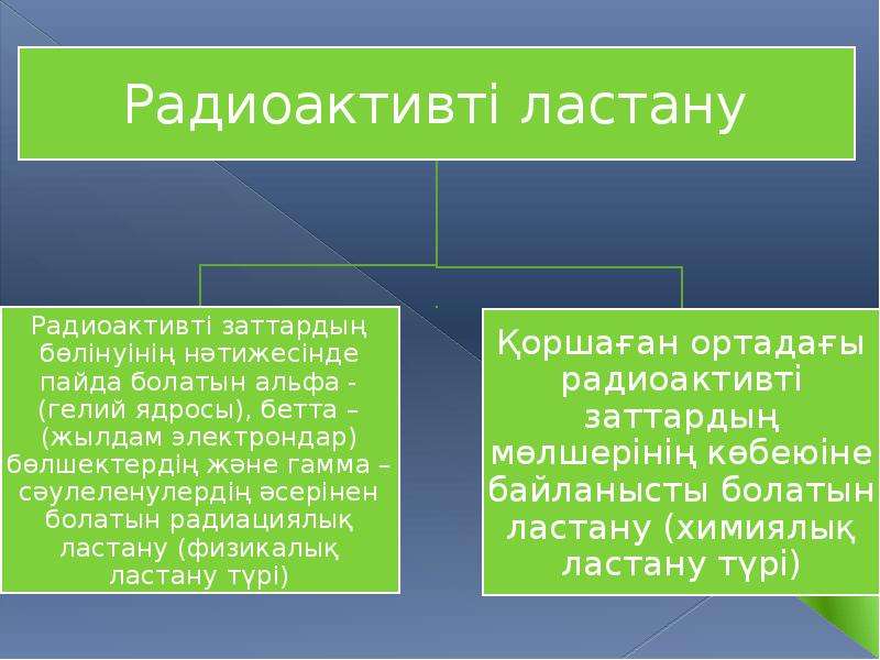 Радиоактивті изотоптар презентация