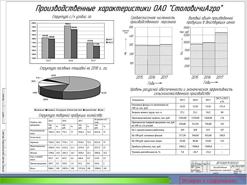 Презентация на тему мастер по ремонту и обслуживанию машинно тракторного парка