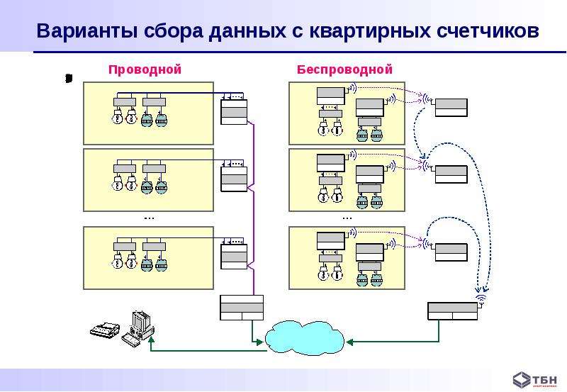 Программно технический комплекс