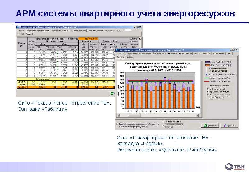 Комплекс учета. Учет энергоресурсов. Таблица потребления энергоресурсов. Программный комплекс для учета расходов энергоресурсов. Учет потребляемых тепловых энергоресурсов.