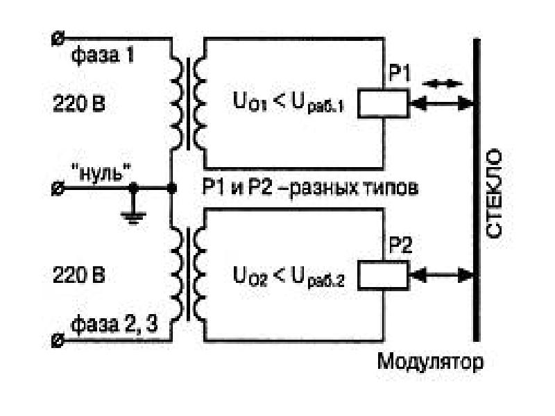 Тип 220