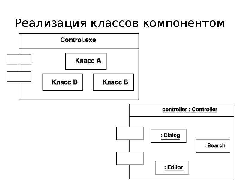 Реализация классов. Класс компонента. Файлы реализации классов. Классовый компонент.