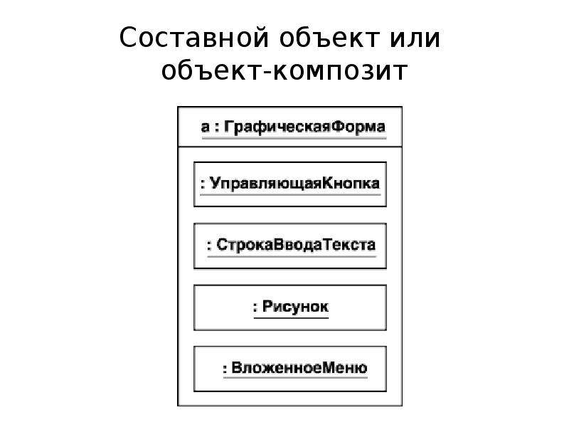 Объект сайт. Составной объект. Составные предметы. Составные предметы на доставке. Снимаем составной объект.